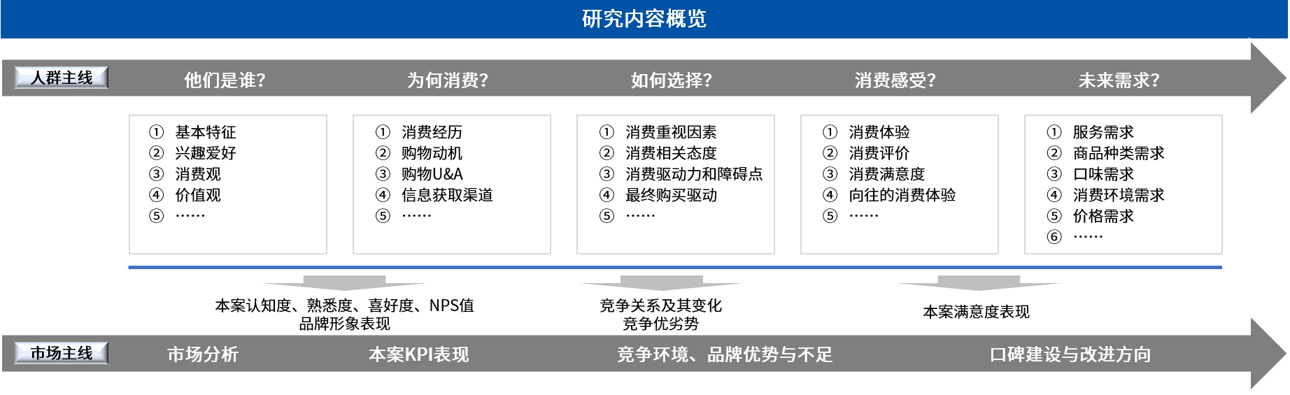 消費(fèi)者2.png 消費(fèi)者2.png
