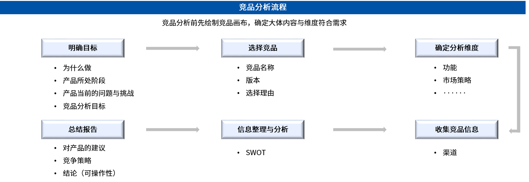 競品分析.png 競品分析.png